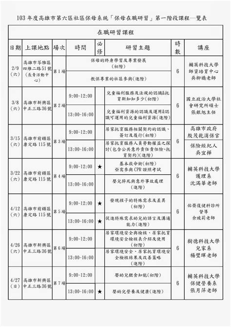 職業類別一覽表